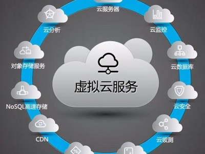 免费云服务器能用吗吗_免费云服务器永世
利用
下载「免费云服务器怎么样」