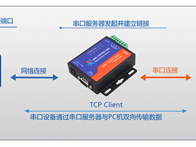 udp服务器吸取

信息（udp服务器吸取

信息是什么）「udp 服务器」