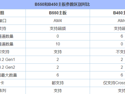 戴尔r650戴尔r450区别（dell r5 430）「戴尔r540和r740的区别」