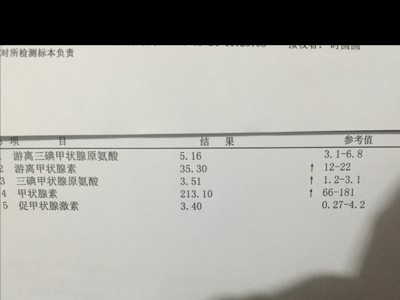 总t4和促甲状腺激素升高（总t3总t4偏高促甲状腺激素低）「总t4和促甲状腺激素高说明什么」