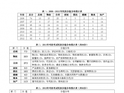 2018民法体系
强化班（2018年民法）「2018年民法总则」