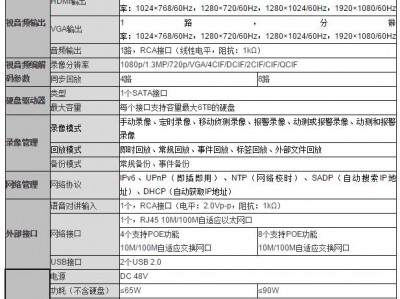 海康64g内存卡存储时间的简单

先容
