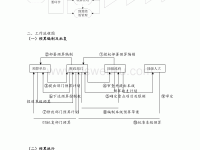 遐想
服务器生产流程图（遐想
服务器厂商）「遐想下载」