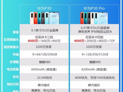 华为128G运行内存多少钱（华为128g运行内存多少钱一个）「华为128内存多少钱?」