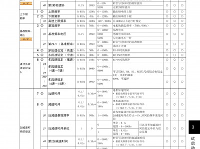 三菱f800变频参数阐明
书（三菱f800利用
阐明
）「三菱f800变频器参数一览表」