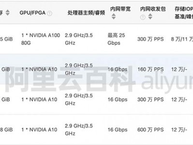 阿里云服务器门生
版多少钱（阿里云服务器门生
多少钱一年）「阿里云服务器一年价格学生」