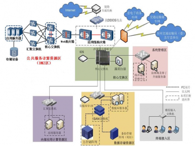 服务器体系
集成方案（服务器体系
集成方案计划
）「服务器系统集成」