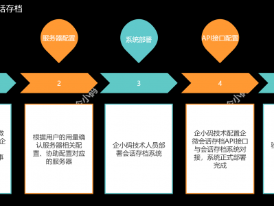 公司服务器存档怎样
分类_公司文件存储服务器「公司服务器数据保留多长」