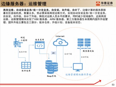 服务器构架（服务器架构计划
）「服务器架构是什么意思」