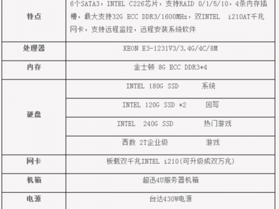 宿迁网吧服务器多少钱（宿迁网吧服务器多少钱一个）「宿迁网吧多少钱一小时」