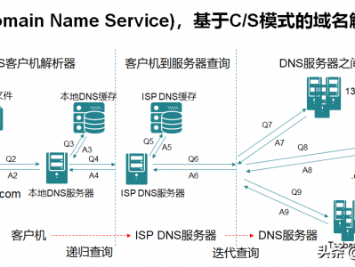 广东省dns服务器是什么服务器（广东dns设置谁人
最好）「广东省dns的服务器ip地址」