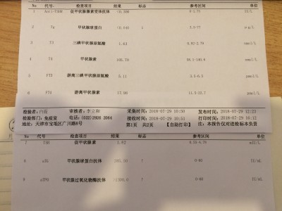 总t4偏高游离t4高（总t4偏高游离t4偏高）「总t4游离t4偏高说明什么」