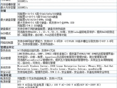 超聚变r710网络存储（超聚变服务器是哪家公司的）「超聚变技术有限公司官网」