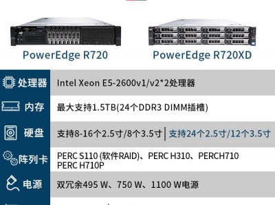 戴尔R720服务器开机密

多久（戴尔r720服务器开机密

多久才华

用）「戴尔r720服务器说明书」