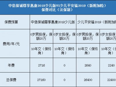 2019全体系
预收保费（预收保费制）「什么是预收保费」