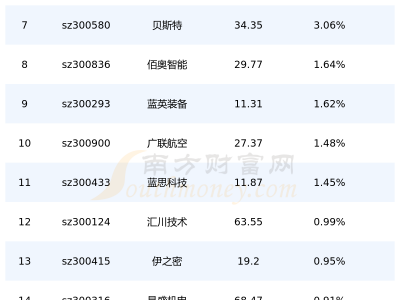 呆板
人概念股票一览表（人工智能呆板
人股票龙头一览）「呆板是什么意思?」