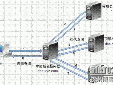 dns服务器134.68（DnS服务器大概
不可用缘故起因

）「dns的服务器不可用怎么解决」