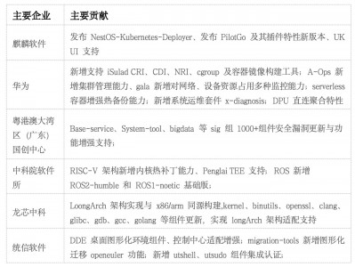 uppstream服务器的简单

先容
「upnp服务器」