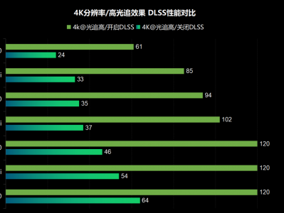 rtx3060相称
于哪个水准（rtx3060相称
于gtx什么性能）「rtx3060性能相当于gtx」