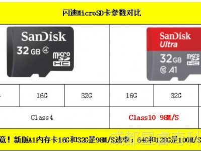 16g内存卡扇区（内存卡写扇区错误）「内存卡扇区大小」