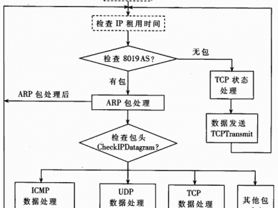 嵌入式服务器的计划
流程（简单

的嵌入式web服务器计划
）「简单的嵌入式web服务器设计」