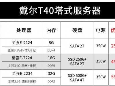 戴尔存储默认地点
怎么改返来
_戴尔存储默认用户名暗码
「戴尔存储默认用户名密码」