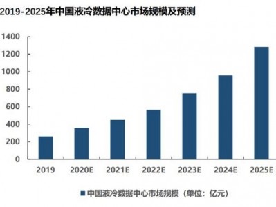 一季度服务器市场份额排名_服务器市场占比「服务器市场份额2021」
