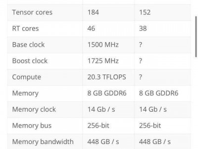 rtx3070设置
单（rtx3070 参数）「rtx3070显卡设置」