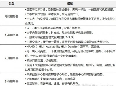 服务器更换方案（服务器换磁盘后怎么设置
）「服务器换磁盘后怎么配置」