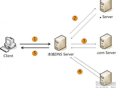 dns服务器407（DnS服务器不可用是什么意思）「dns,服务器不可用」