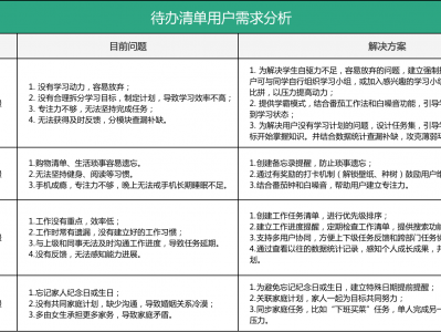 用户需求调研服务器设置
（用户需求调研服务器设置
题目
）「用户需求调研怎么做」