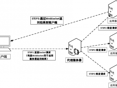 websocketc服务器（websocket服务器怎么搭建）「websocket服务器端搭建」