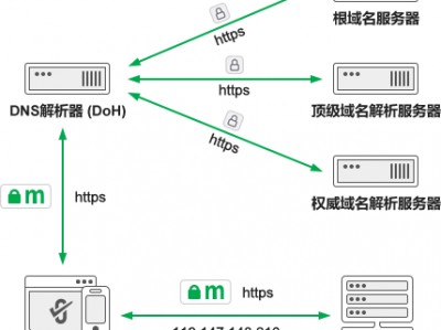 edgedoh服务器（edge怎样
设置署理
服务器）「edge如何设置代理服务器」