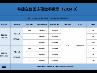 一个2t硬盘怎样
分区_2t硬盘分两个区中分
「2t硬盘一个分区可以吗」