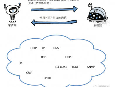 tcp客户端服务器（tcp客户端服务器搭建过程）「tcp 服务器 客户端」