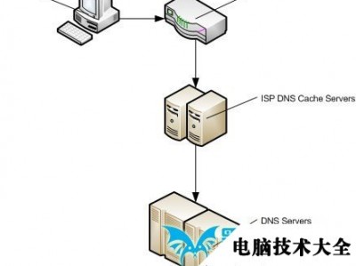 服务器怎么变成

多台电脑（服务器分成多个小电脑）「如何把服务器分成两台电脑」