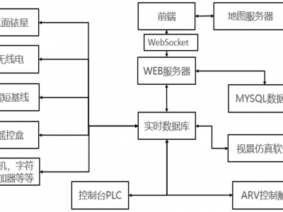 服务器框架BS（服务器框架是什么）「服务器bs架构」