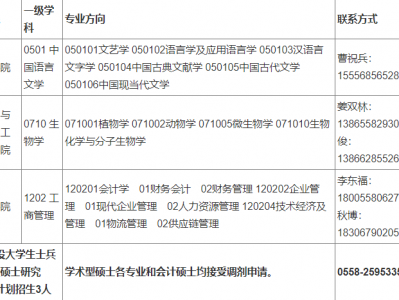 2018硕士调度
体系
（2019研究生调度
体系
）「研究生调试规则」