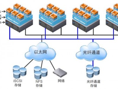 服务器假造
化整合（服务器假造
化办理
方案）「服务器开启伪造」