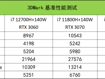 rtx3070怎样
设置（rtx3070显卡怎样
设置）「rtx3070显卡如何设置」