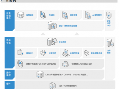 服务器长途
管理模块（服务器管理器长途
管理）「服务器长ping」