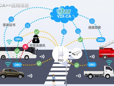 车路协同体系
服务器摆设
的简单

先容
「车路协同系统体系框架」