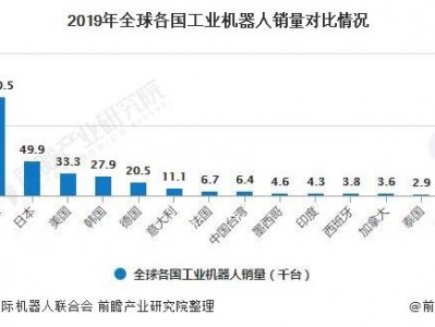 工业呆板
人行业发展远景
（工业呆板
人行业发展远景
的分析）