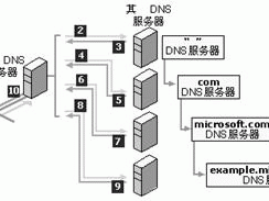 dns服务器分为域名服务器（dns由域名服务器和域名空间尚有

?）「dns域名服务器分类」