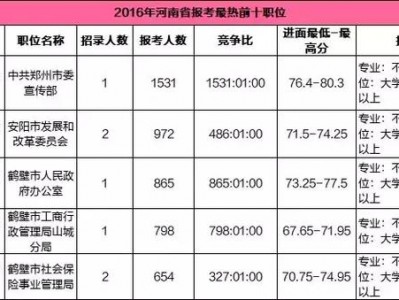 河南省2018年补贴体系
（河南省2018年补贴体系
查询）「2018年河南省全口径城镇单位就业人员月平均工资」