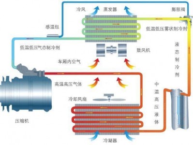 众泰t600空调布局
（众泰t600空调管走向图）「众泰t600空调线路图」