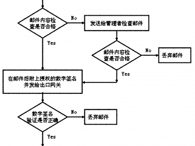 云服务器泄密_云服务器泄密怎么办理
「云服务器泄露数据」