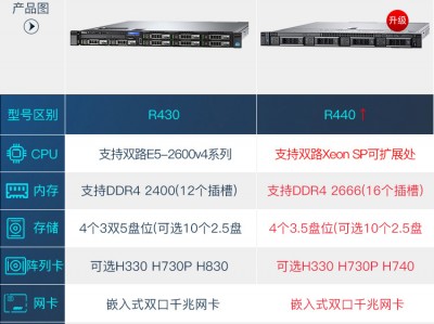 戴尔M620服务器硬件手册_戴尔r620服务器参数「戴尔r620服务器评测」