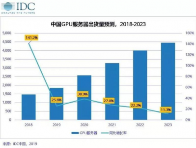 中国服务器故障率（服务器故障分析陈诉
）「服务器故障率排名」