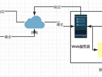 手机当web服务器（手机当web服务器的软件）「手机作为web服务器」